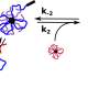 Visualization of the exchange mechanism of telechelic chains in flower-like micelles via a sequence of consecutive equilibrium steps. Diffusion of free telechelic chains is excluded. Reprinted with permission from König N. et al., Phys. Rev. Lett. 124, 197801 (2020). Copyright 2020 by the American Physical Society.