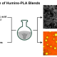 Fig. 2. Schematic illustration of the blending of humins and PLA, the production of humins from sugar-based feedstocks, and the production of PLA from sugar cane crop residues. Copyright: Dilhan Kandemir. All rights reserved.