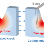 Fig.1 Sketch of the damage mechanism. Copyright: Donghao Zhao. All right reserved.